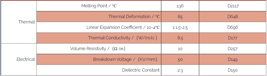 UHMWPE SHEETROD料性 2