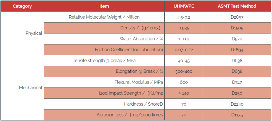 UHMWPE SHEETROD料性1